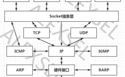 Java Socket传输大文件如何优化性能？