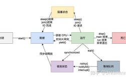 Java线程interrupt，中断机制如何正确使用？