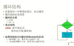 Python中如何实现replacefirst替换首个字符？