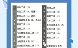 Photoshop 7.0.1教程，如何快速入门？