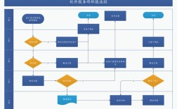 Visio跨职能流程图怎么画？