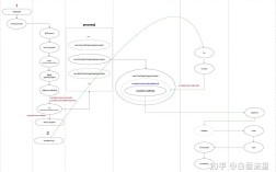 Java webservice 序列化如何实现与优化？