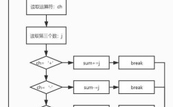 Java for循环遍历List有几种方式？
