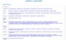 Google Java编码规范有哪些核心要点？