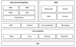 Java Spring教程从哪开始学？