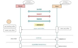 Redis与MySQL如何协同Java实现高效数据交互？