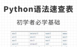 Python worksheets如何高效学习？
