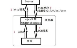jQuery Ajax怎么用？入门教程有哪些要点？