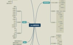 Java程序设计基础教程答案怎么找？