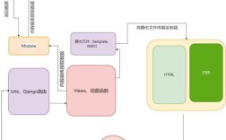 Python webservice框架选哪个最合适？