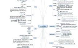 Java框架教程PDF该怎么学？