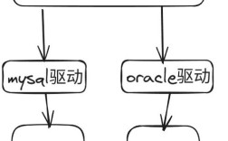 JDBC如何实现Java数据库编程？