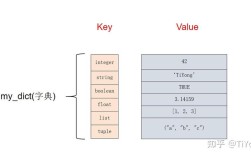 Python 字典 items() 返回什么类型的数据？