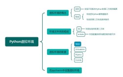OpenCV Python如何绘制直方图？