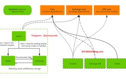 Java Look and Feel 如何实现自定义？