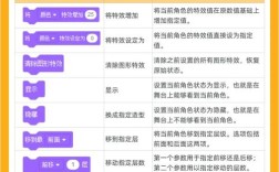 Arduino编程语言怎么学？