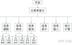 Java学籍管理系统课程设计如何实现核心功能？