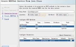 Java如何开发RESTful WebService？