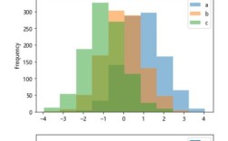 Python DataFrame如何高效排序？