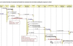Java Redis教程该怎么学？