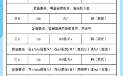 西班牙语音标发音视频怎么学？