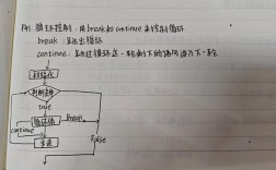java list for循环
