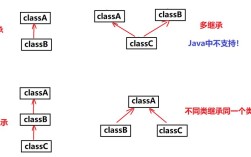 Java子类如何调用父类构造函数？