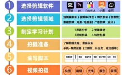 html5 css3视频教程怎么学才高效？