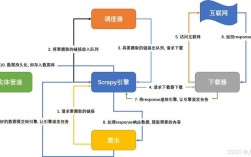 Scrapy如何高效爬取并解析PDF文件内容？