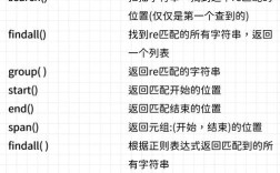 requests Python中文怎么用？