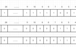 Java中int与Integer有何区别？