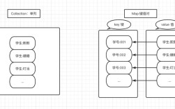 Java中如何对Map的key进行排序？