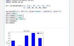 Python bytes与bits如何转换？