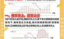 Python如何用Tushare计算MACD指标？