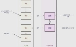 Java如何调用MySQL存储过程？