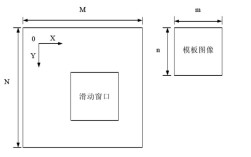 OpenCV Python模板匹配怎么用？