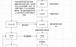Java多线程如何高效处理Socket通信？