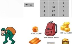 Java贪心算法如何解背包问题？