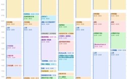 Java List如何按时间排序？