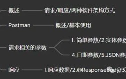 java获取httprequest