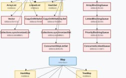 Array与ArrayList在Java中有何区别？