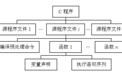 java 类内函数调用函数调用函数