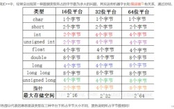 Java字符串占几个字节？