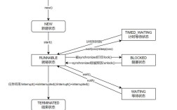 Java多线程并发库如何实现高级应用优化？