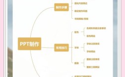 PPT制作步骤视频教程，怎么学最快？