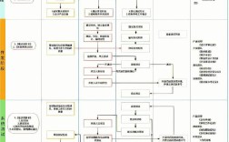 iOS App开发教程，从零开始怎么学？