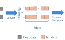 Lighttable Python如何配置与使用？