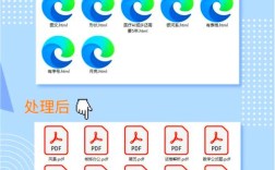 Java如何将HTML转为PDF？