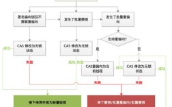 Python如何实现线程同步？
