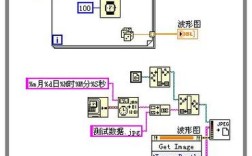 LabVIEW 8.5教程该怎么学？